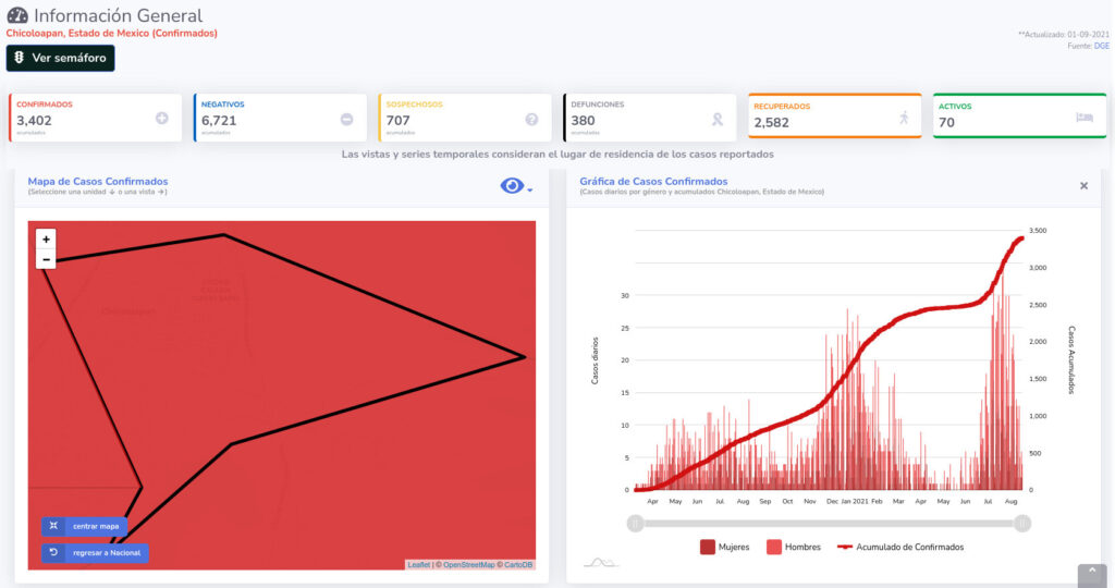 covid19 chicoloapan 2sep