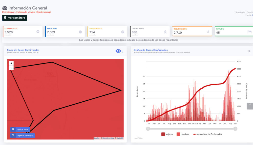 covid19 chicoloapan 17