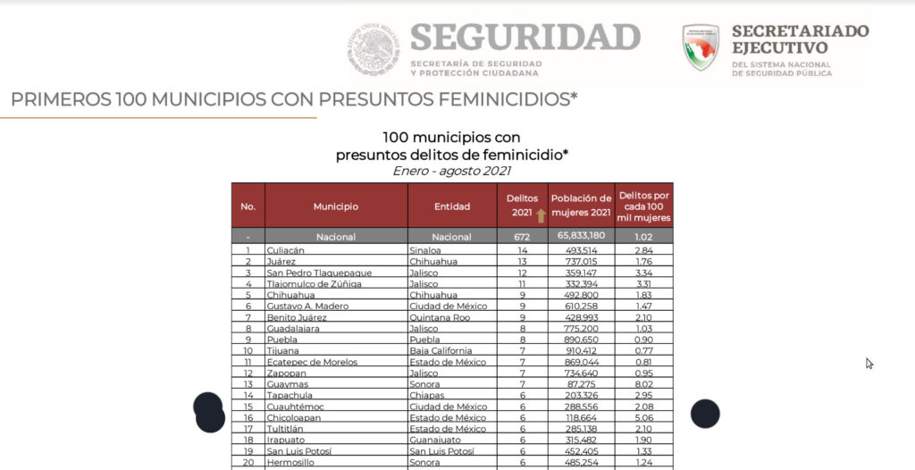 feminicidios chicoloapan sep 2021