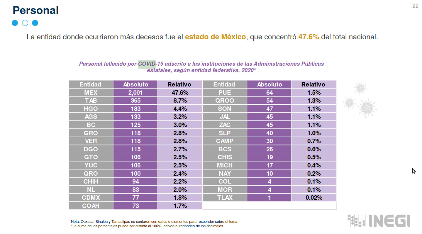 inegi covid2
