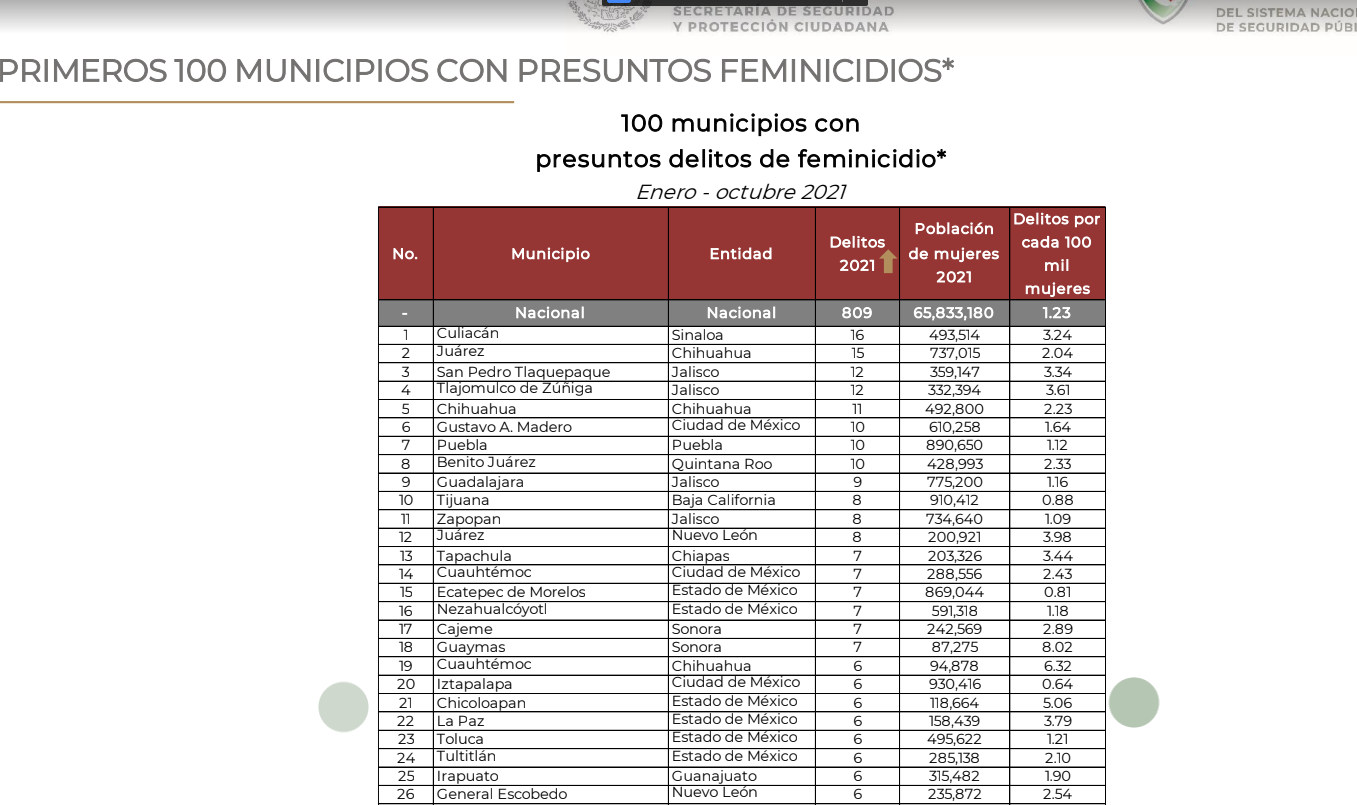 feminicidios chicoloapan oct2021