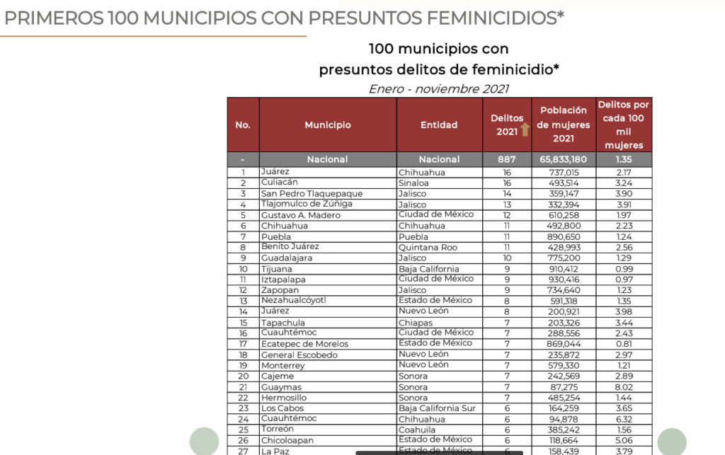 feminicidios noviembre