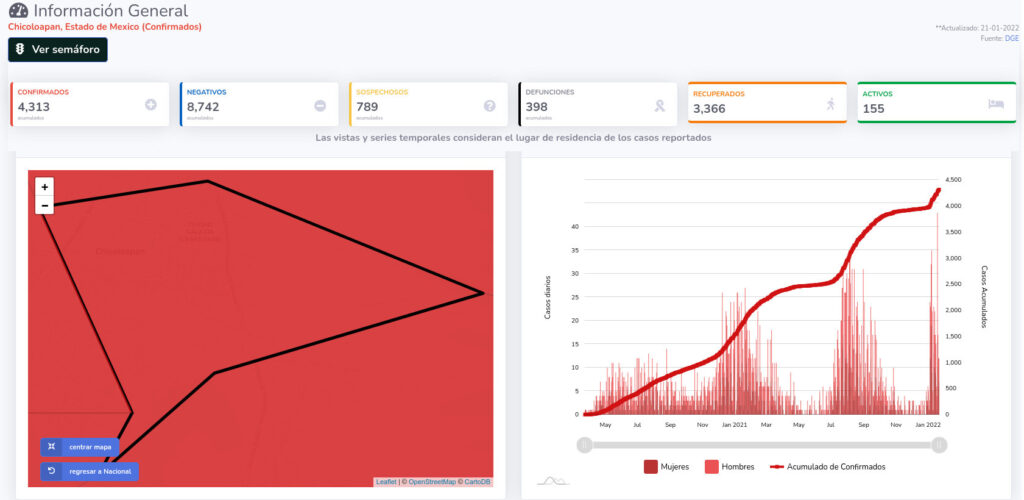 covid19 chicoloapan 21 ene