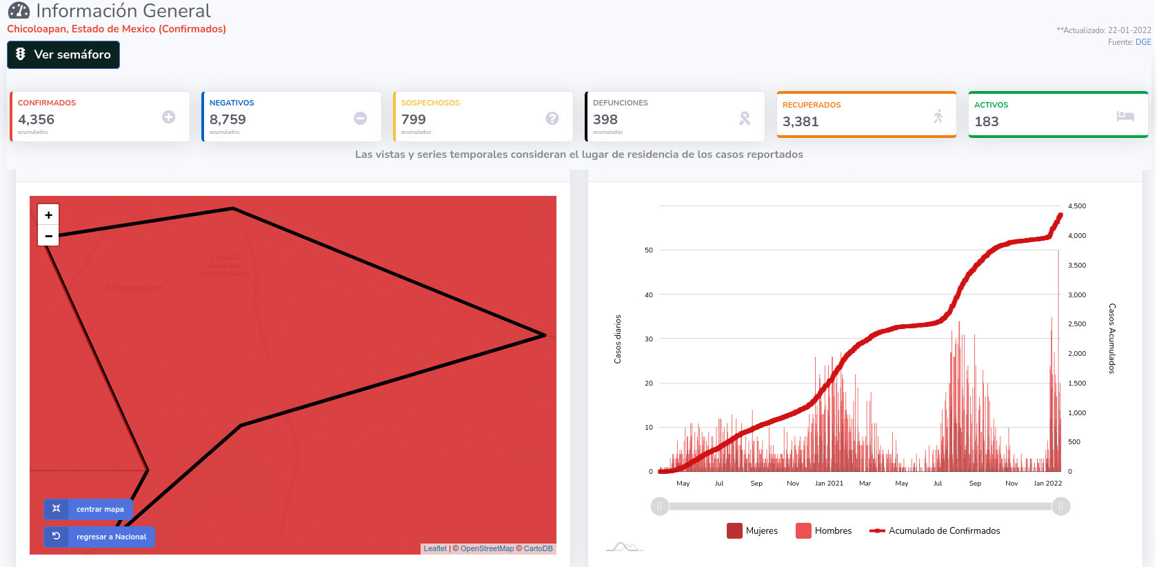 covid19 chicoloapan 22 ene
