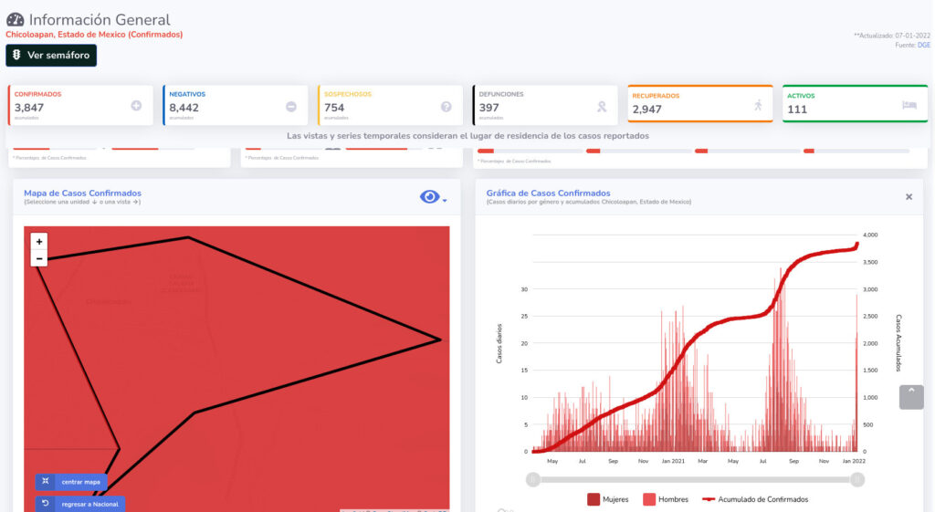 covid19 chicoloapan 7 ene