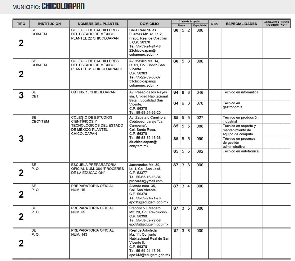 escuelas chicoloapan claves