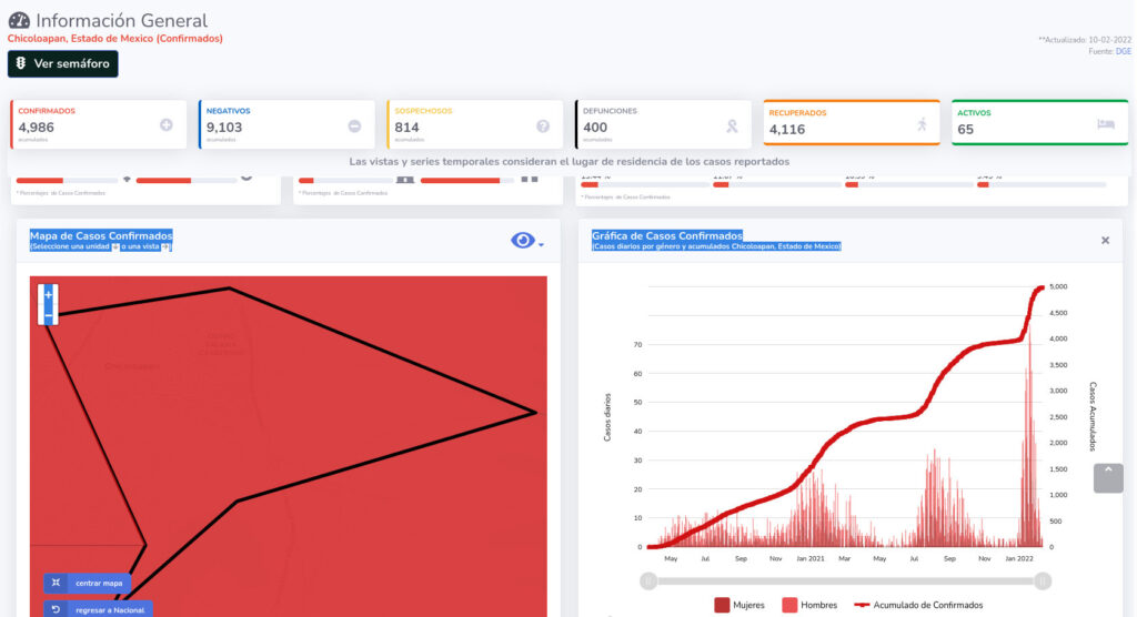 covid19 chicoloapan 10feb