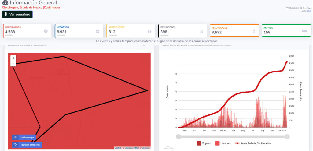 covid19 chicoloapan 31ene