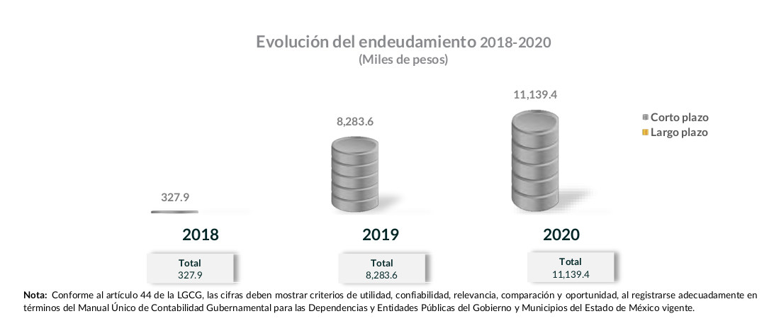 informe osfem dif chic3