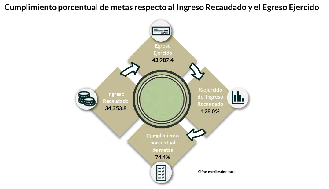 informe osfem dif chic5