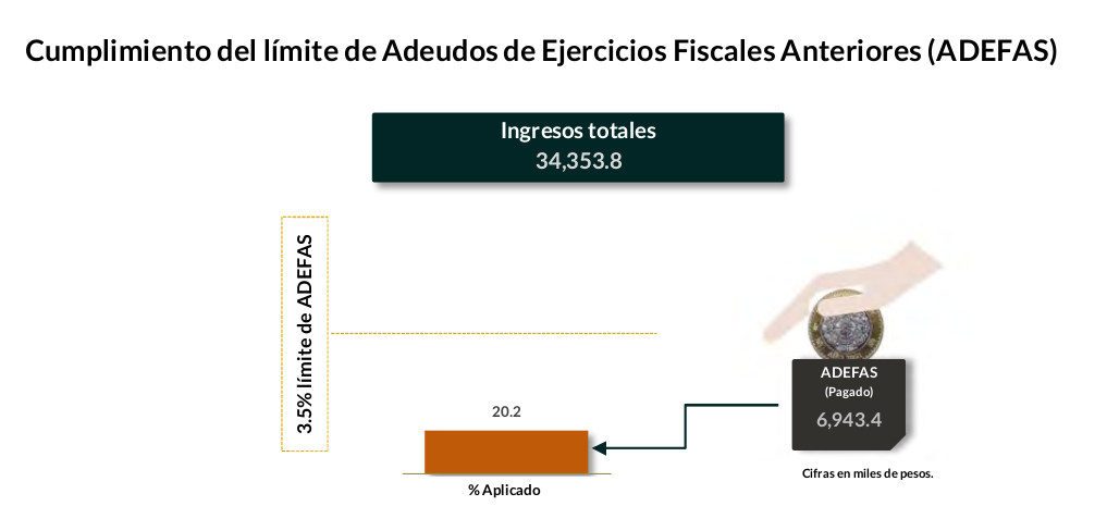 informe osfem dif chic6