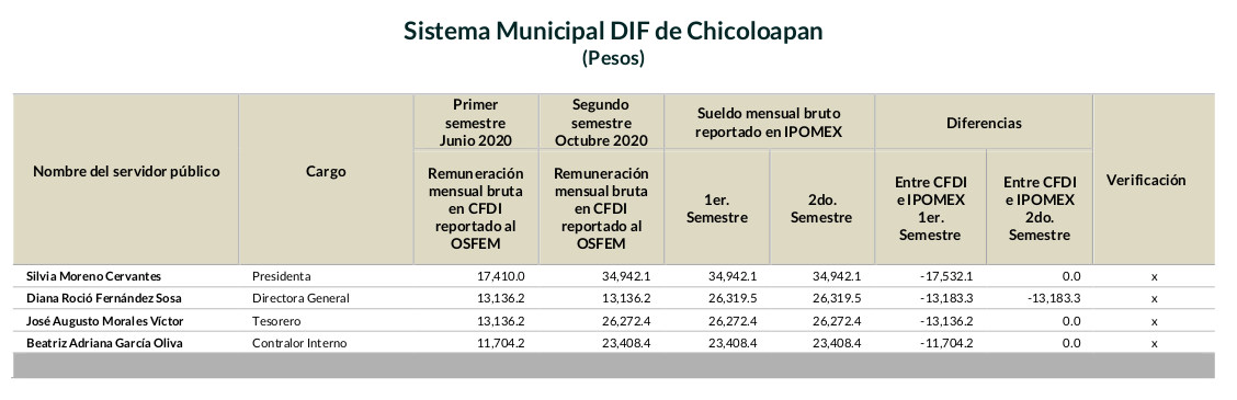 informe osfem dif chic8