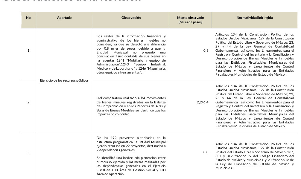 informe osfem dif chic9