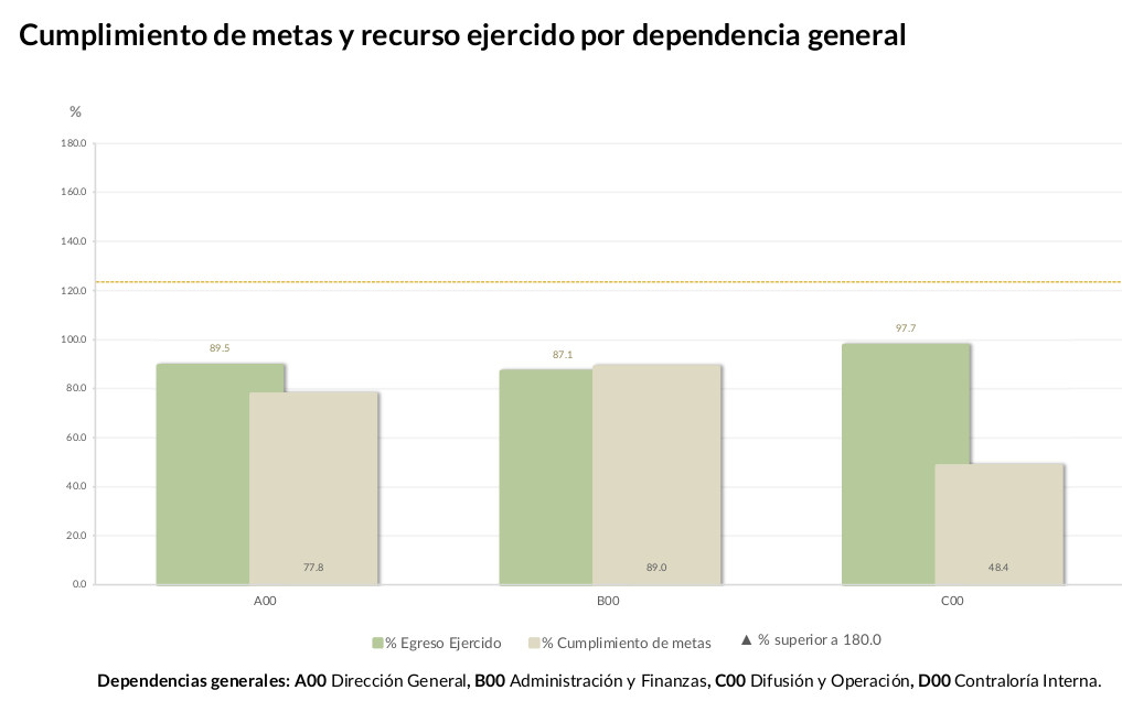 informe osfem imcufide chic3