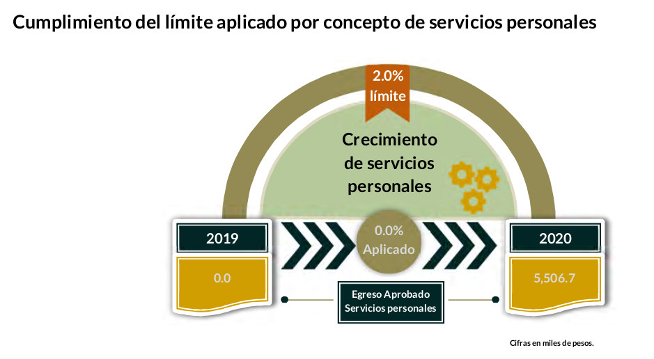 informe osfem imcufide chic5