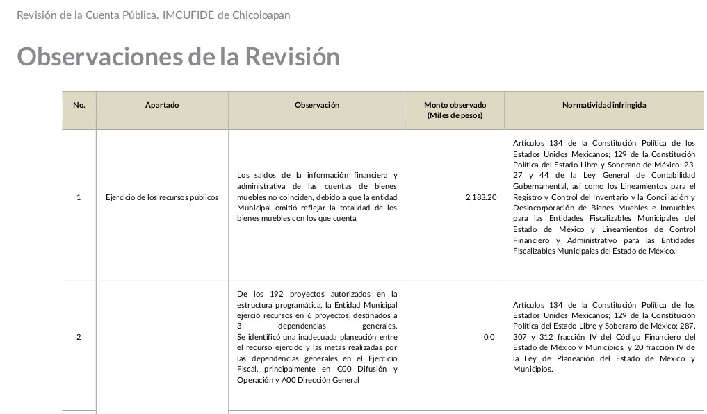 informe osfem imcufide chic8