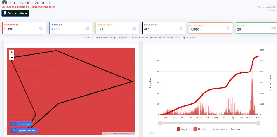 covid19 chicoloapan 3mar