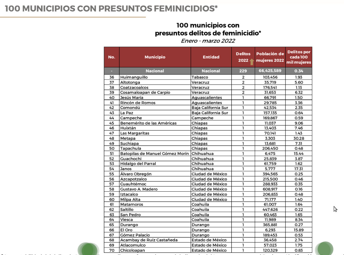 chicoloapan feminicidios marzo2022