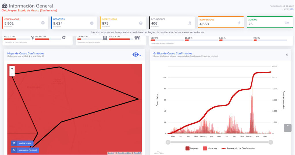 covid 19 chicoloapan 15jun