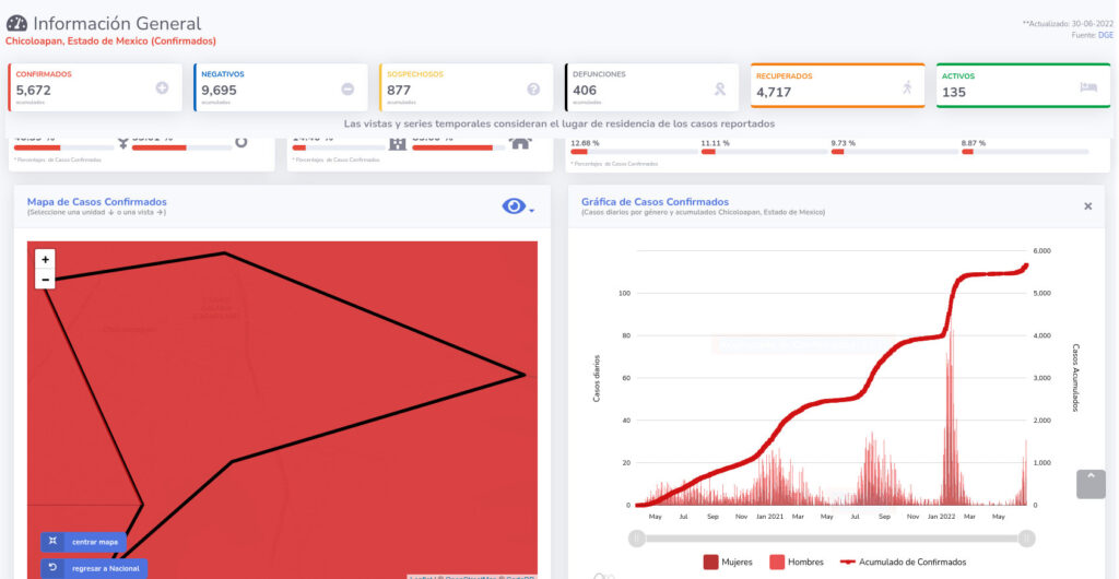 covid19 chicoloapan 30jun