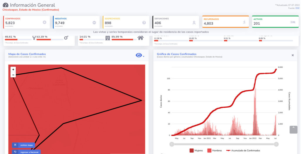 covid19 chicoloapan 7jul