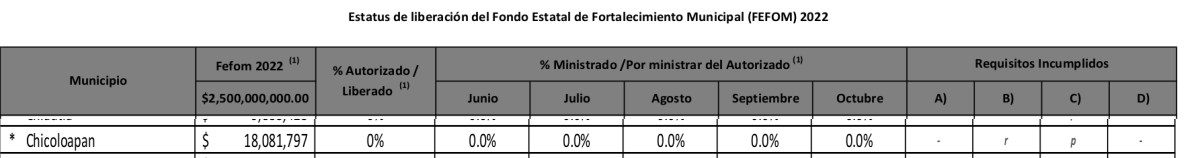 fefom chicoloapan