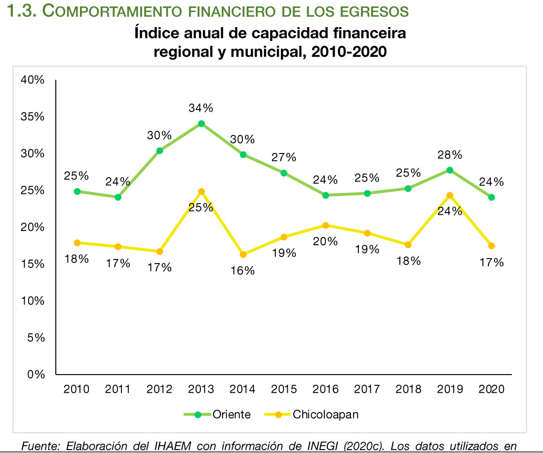 capacidad financiera