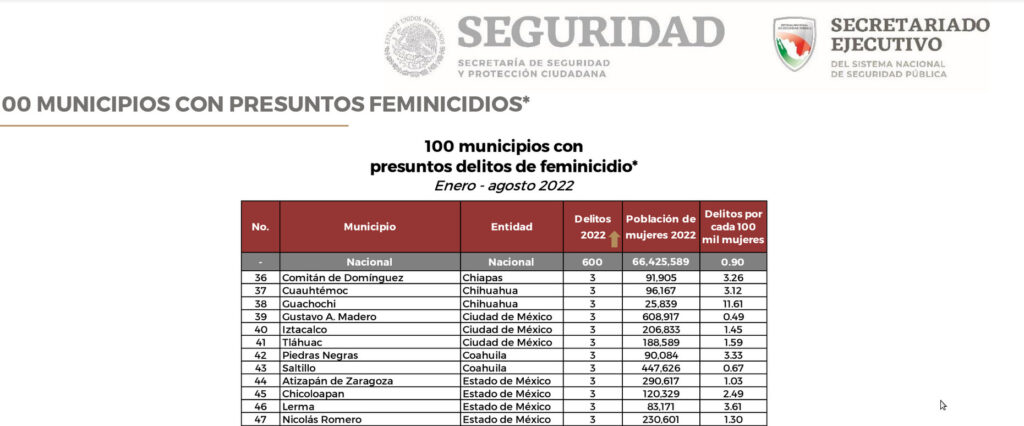 chic fem agosto2022