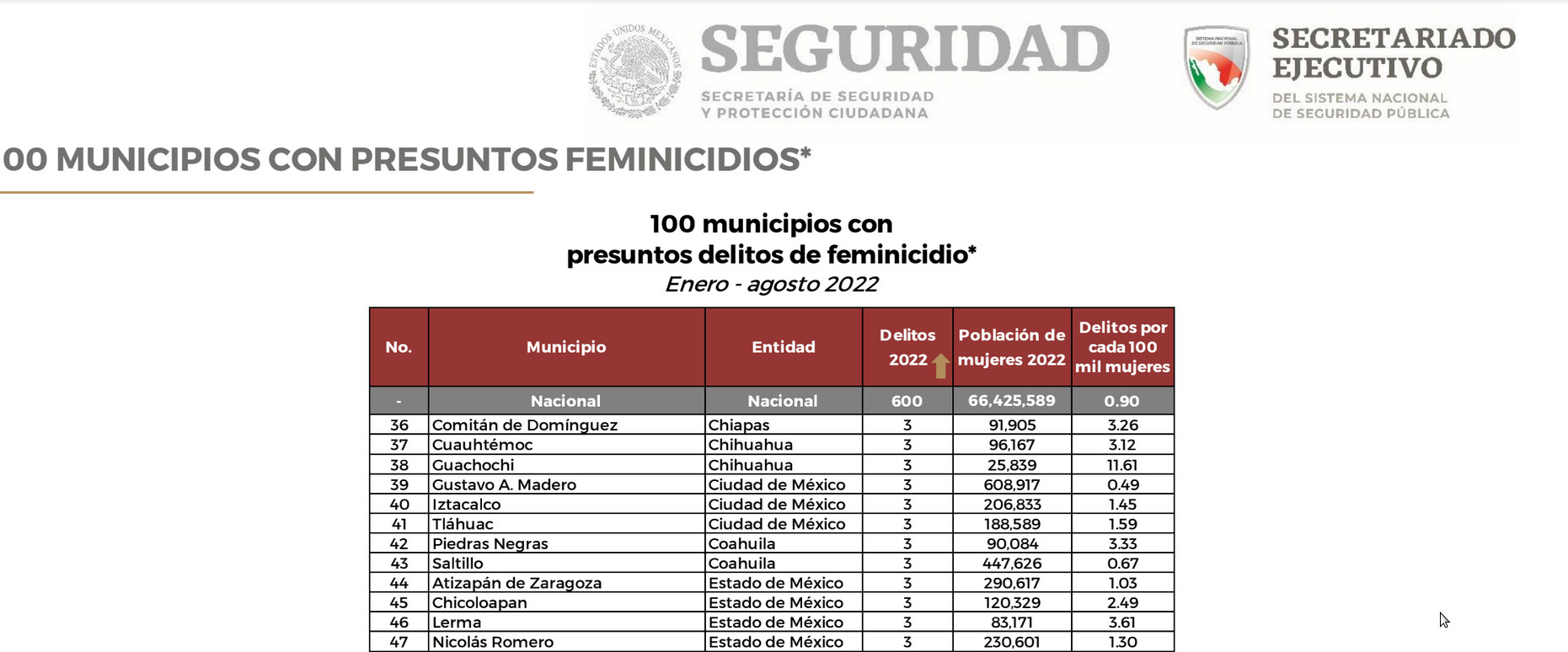 chic fem agosto2022