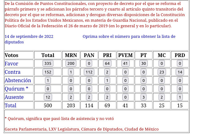 votacion militarizacion