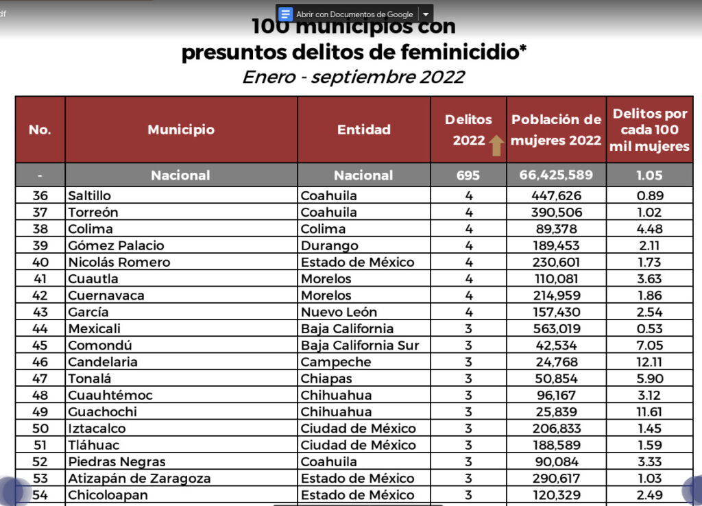 chicoloapan feminicidios sep2022