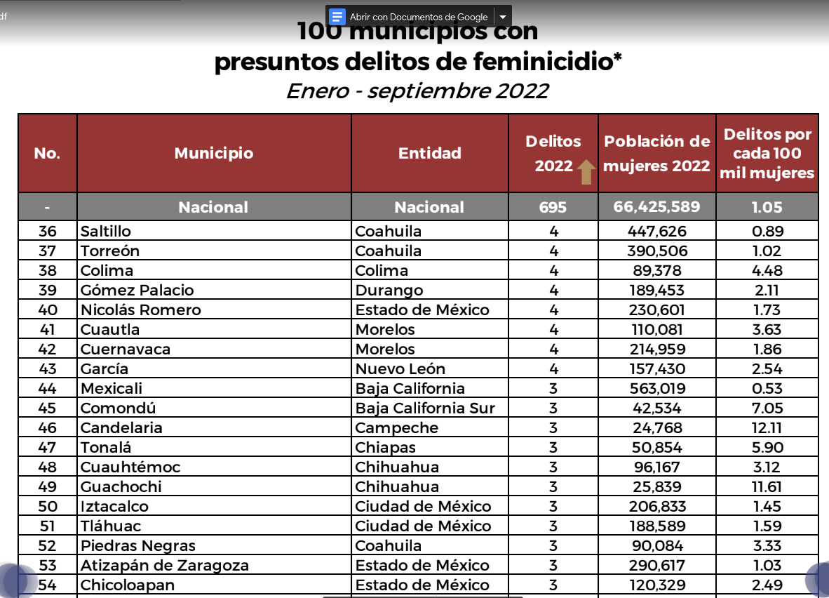 chicoloapan feminicidios sep2022