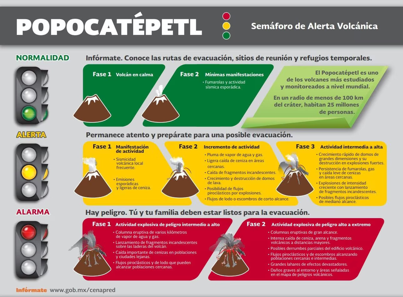 semaforo volcan